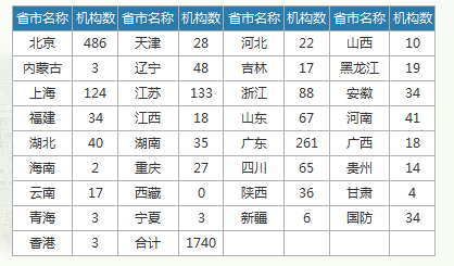 如何挑选适合的「专利代理机构」？