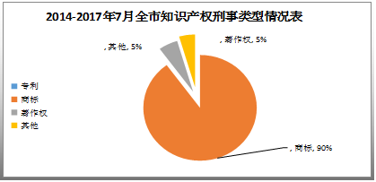 天津高院公布2014-2017「涉知识产权审结案件」情况及案例