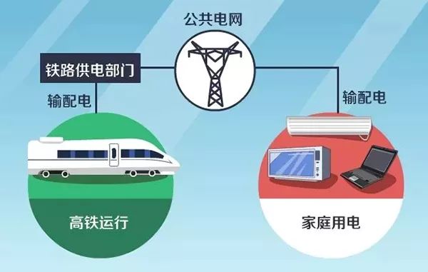 高铁停电了，我们普通旅客该怎么办？