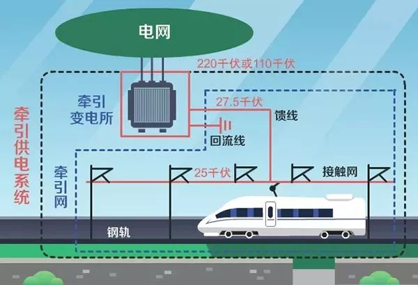 高铁停电了，我们普通旅客该怎么办？