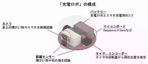 尿液给手机充电已经不稀奇了，这六种黑科技充电方法更奇葩！