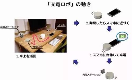 尿液给手机充电已经不稀奇了,这六种黑科技充电方法更奇葩! 尿液给手机充电已经不稀奇了,这六种黑科技充电方法更奇葩!