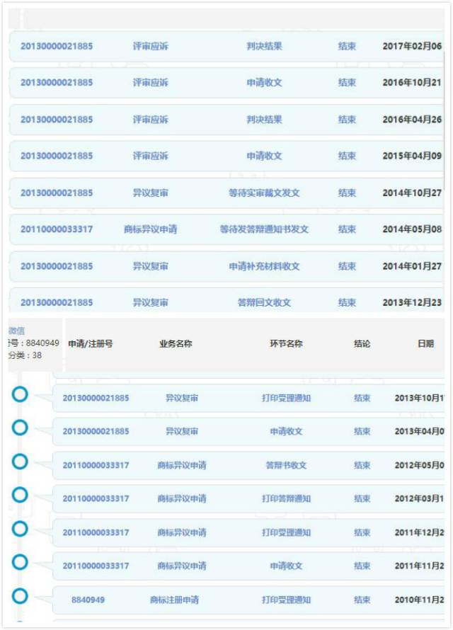 「展会知识产权保护」的问与答