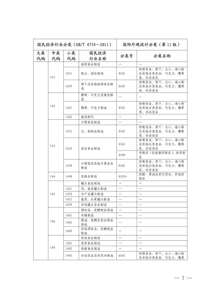 《国际外观设计分类与国民经济行业分类参照关系表(试行)》印发