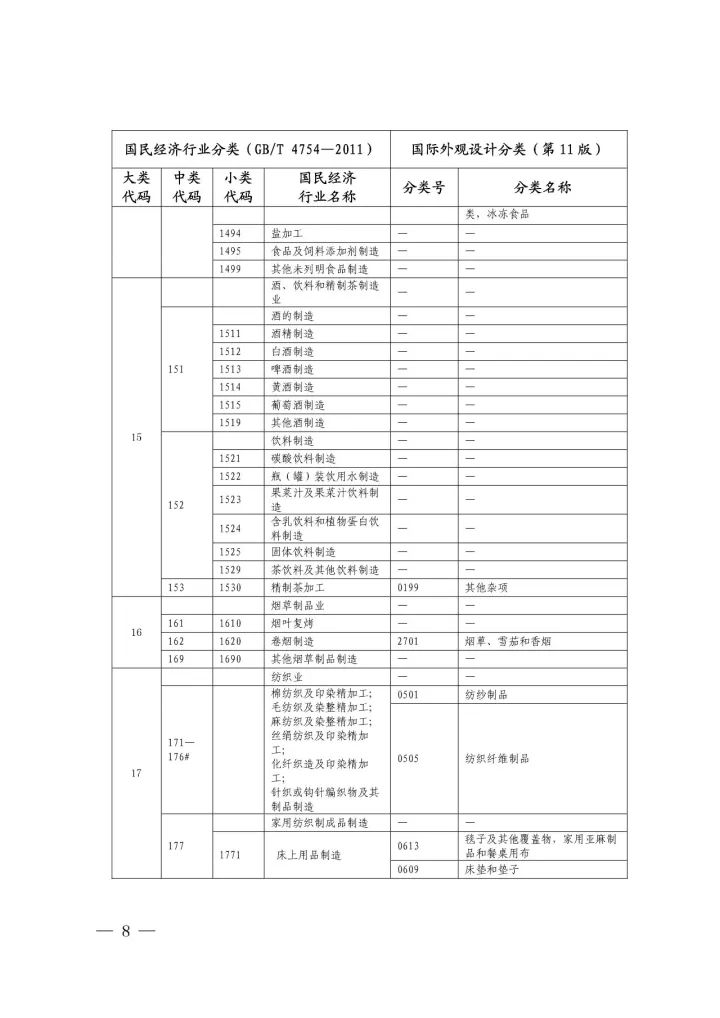 《国际外观设计分类与国民经济行业分类参照关系表(试行)》印发