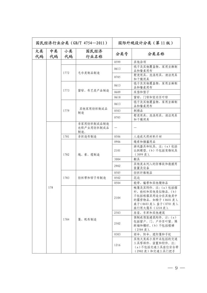 《国际外观设计分类与国民经济行业分类参照关系表(试行)》印发