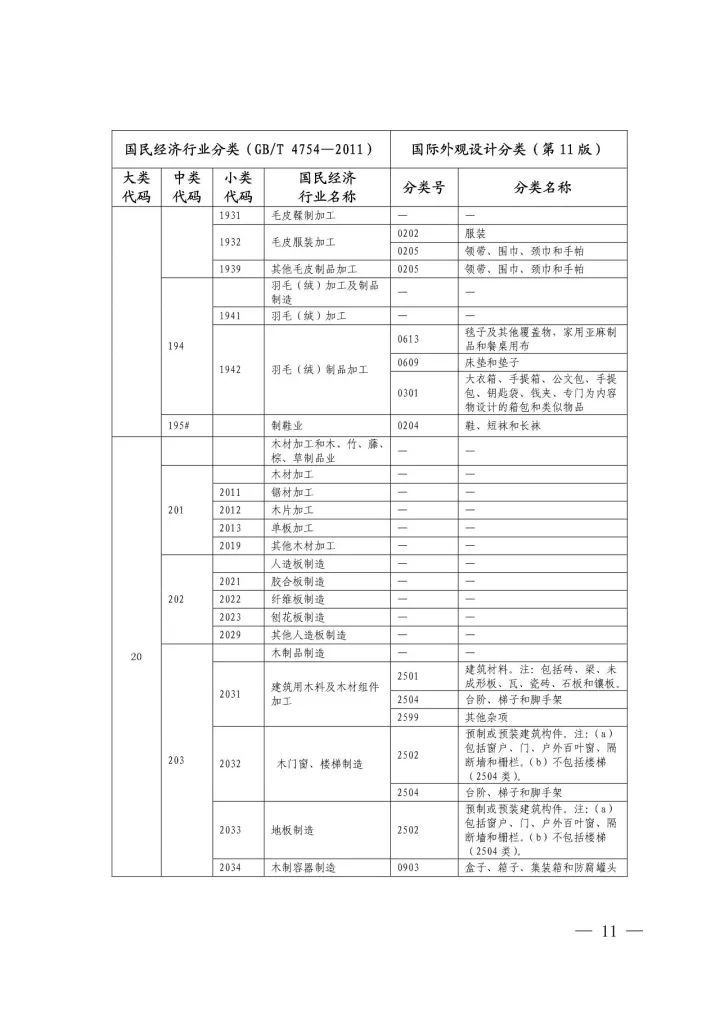 《国际外观设计分类与国民经济行业分类参照关系表(试行)》印发