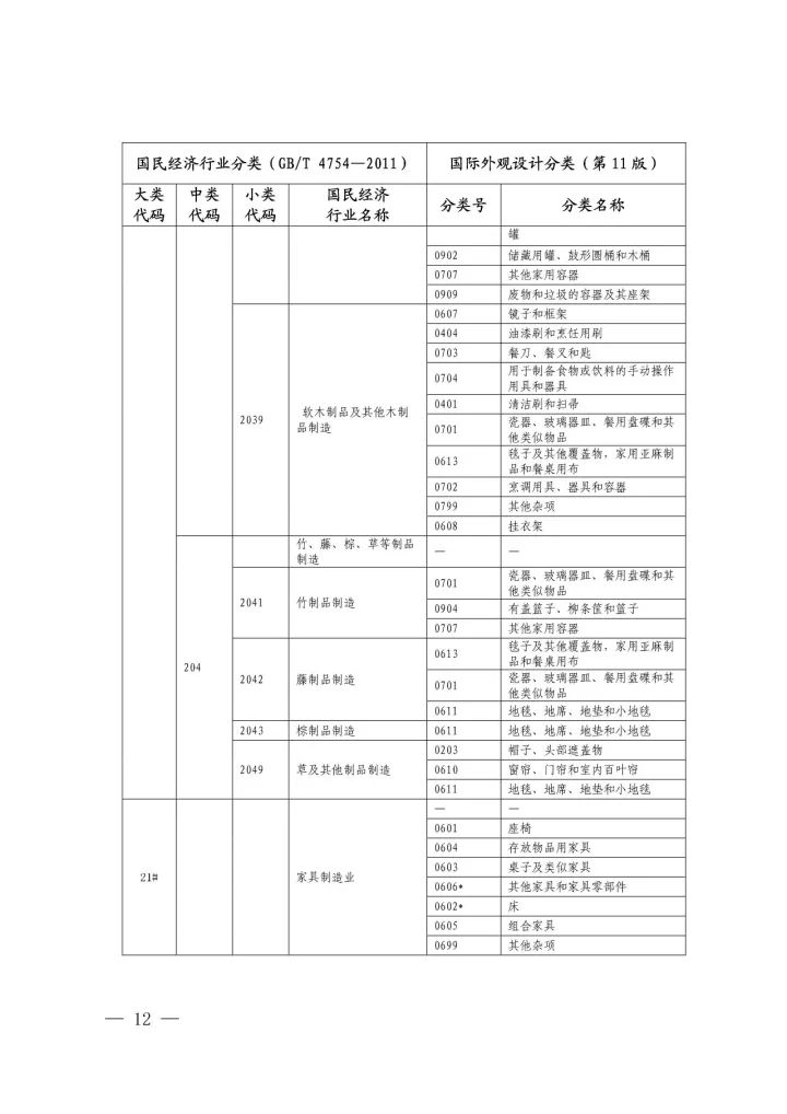 《国际外观设计分类与国民经济行业分类参照关系表(试行)》印发