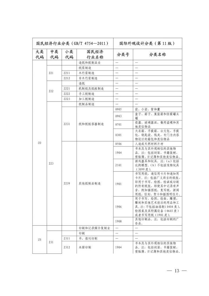 《国际外观设计分类与国民经济行业分类参照关系表(试行)》印发