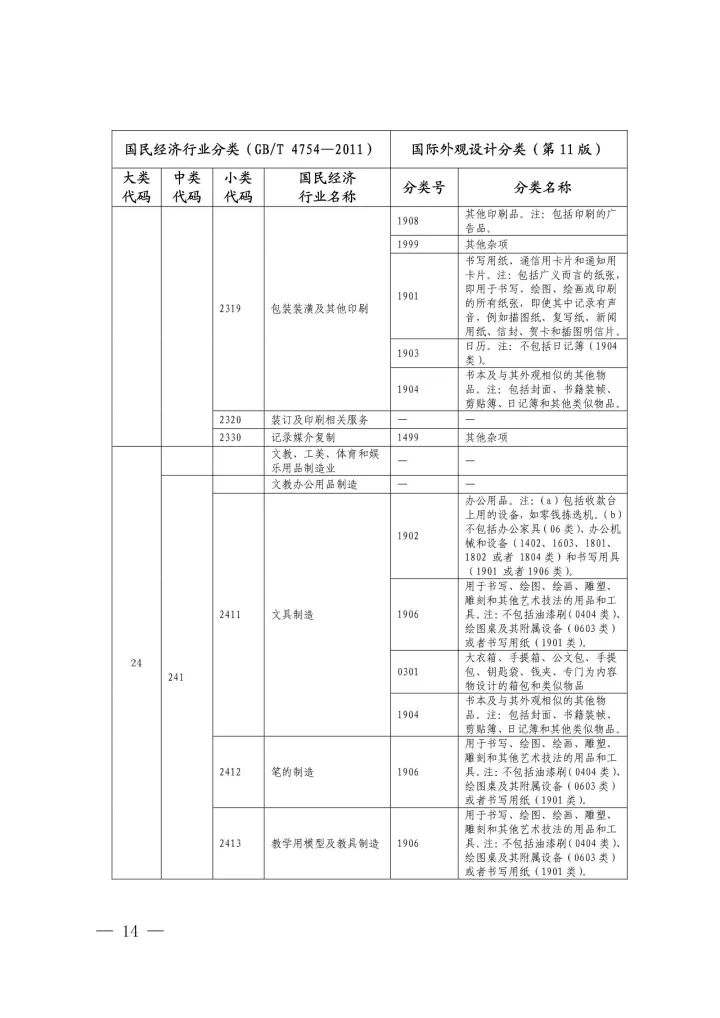 《国际外观设计分类与国民经济行业分类参照关系表(试行)》印发