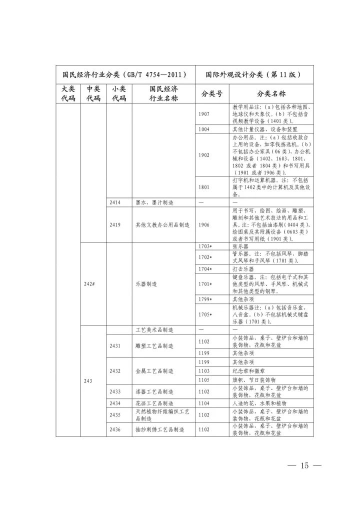 《国际外观设计分类与国民经济行业分类参照关系表(试行)》印发