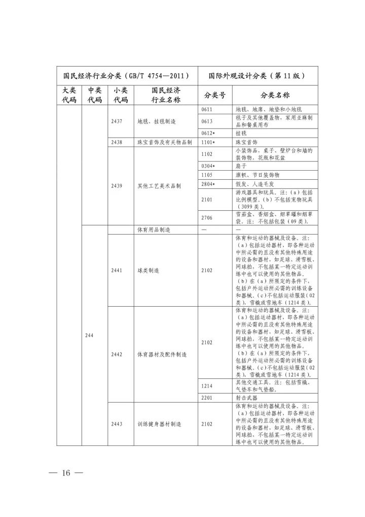 《国际外观设计分类与国民经济行业分类参照关系表(试行)》印发