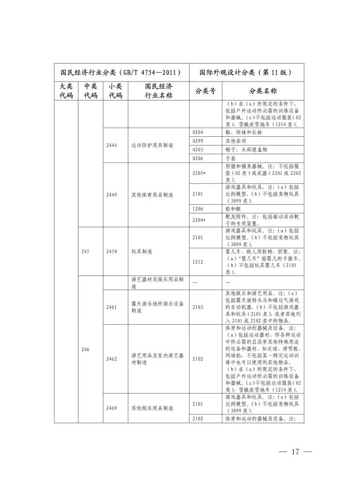 《国际外观设计分类与国民经济行业分类参照关系表(试行)》印发