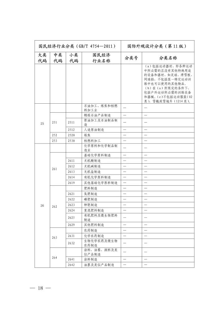 《国际外观设计分类与国民经济行业分类参照关系表(试行)》印发