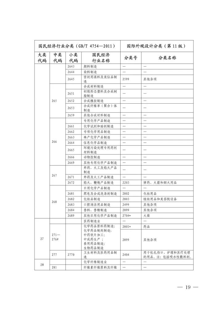 《国际外观设计分类与国民经济行业分类参照关系表(试行)》印发