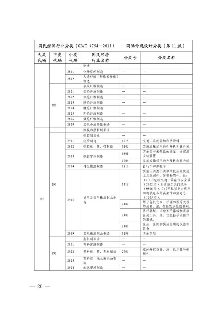 《国际外观设计分类与国民经济行业分类参照关系表(试行)》印发