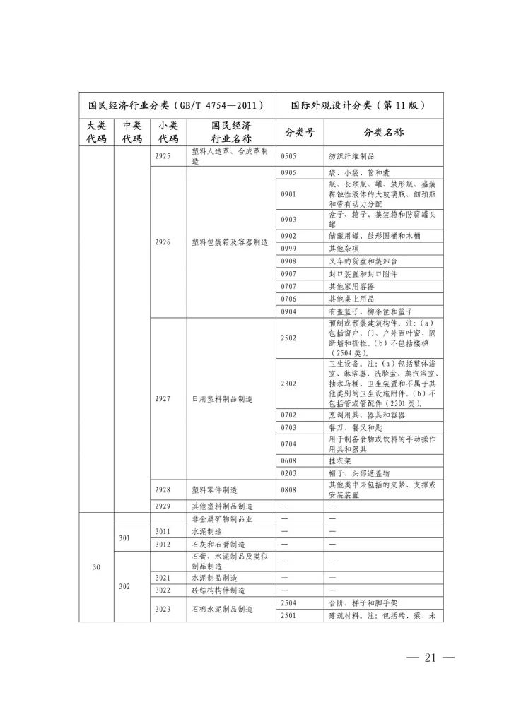 《国际外观设计分类与国民经济行业分类参照关系表(试行)》印发