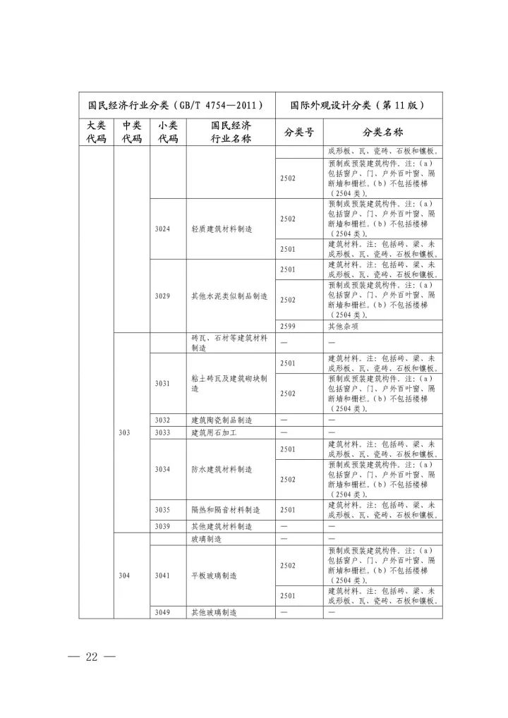 《国际外观设计分类与国民经济行业分类参照关系表(试行)》印发