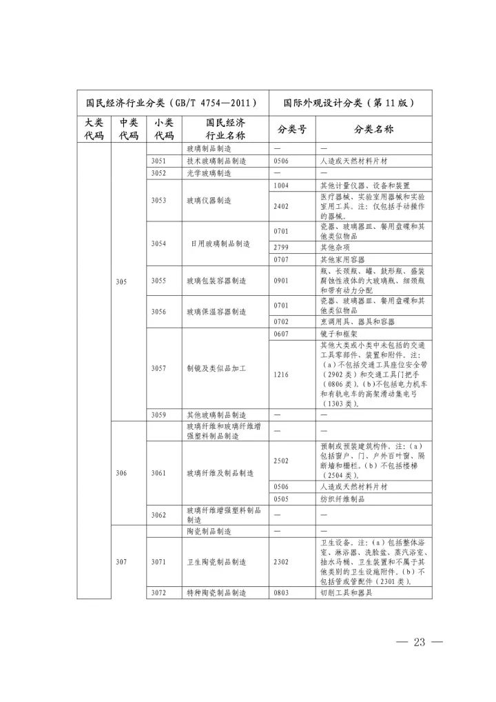 《国际外观设计分类与国民经济行业分类参照关系表(试行)》印发