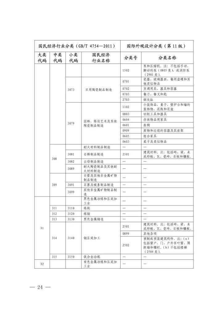 《国际外观设计分类与国民经济行业分类参照关系表(试行)》印发