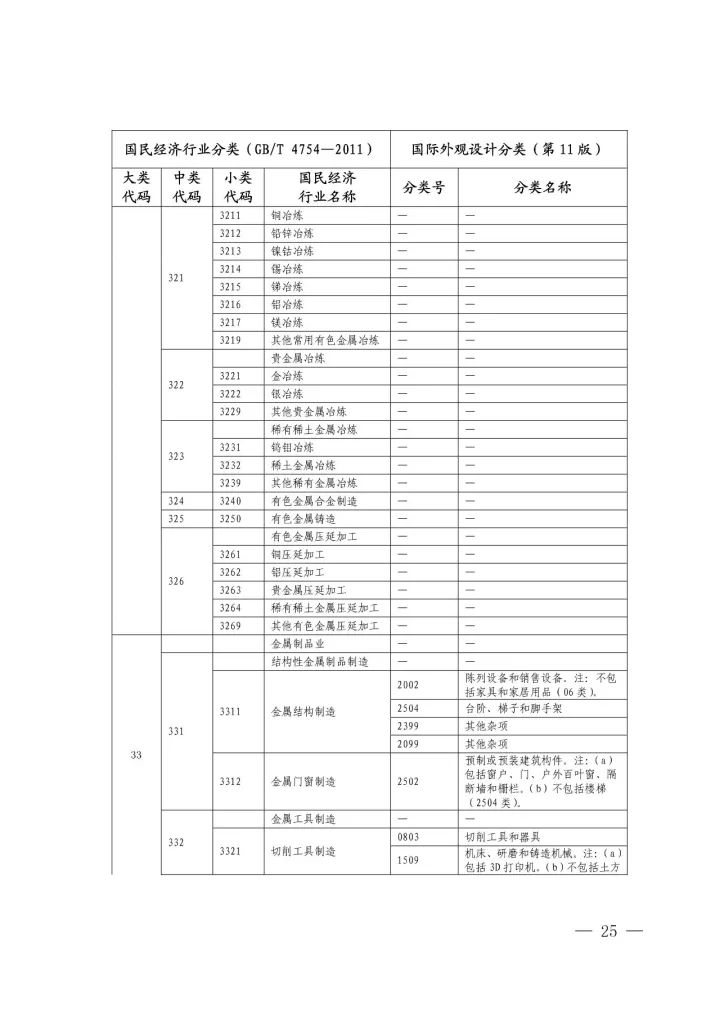 《国际外观设计分类与国民经济行业分类参照关系表(试行)》印发