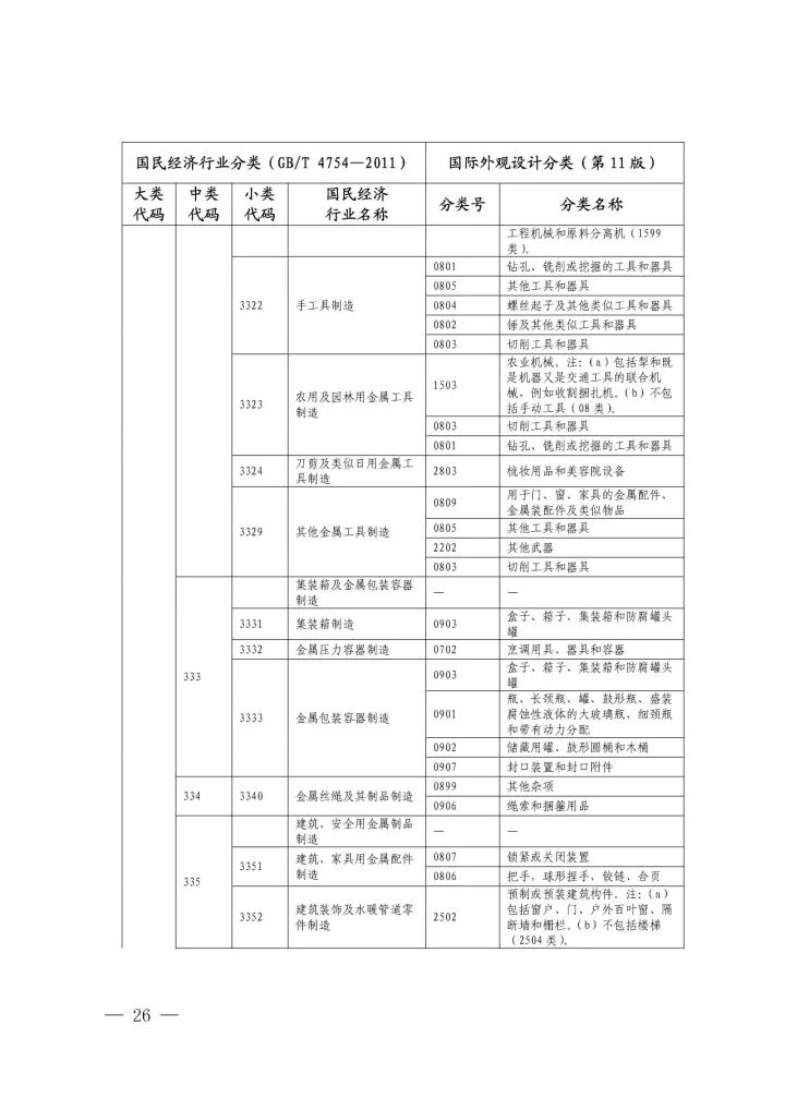 《国际外观设计分类与国民经济行业分类参照关系表(试行)》印发