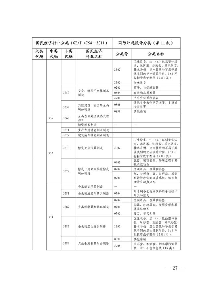 《国际外观设计分类与国民经济行业分类参照关系表(试行)》印发