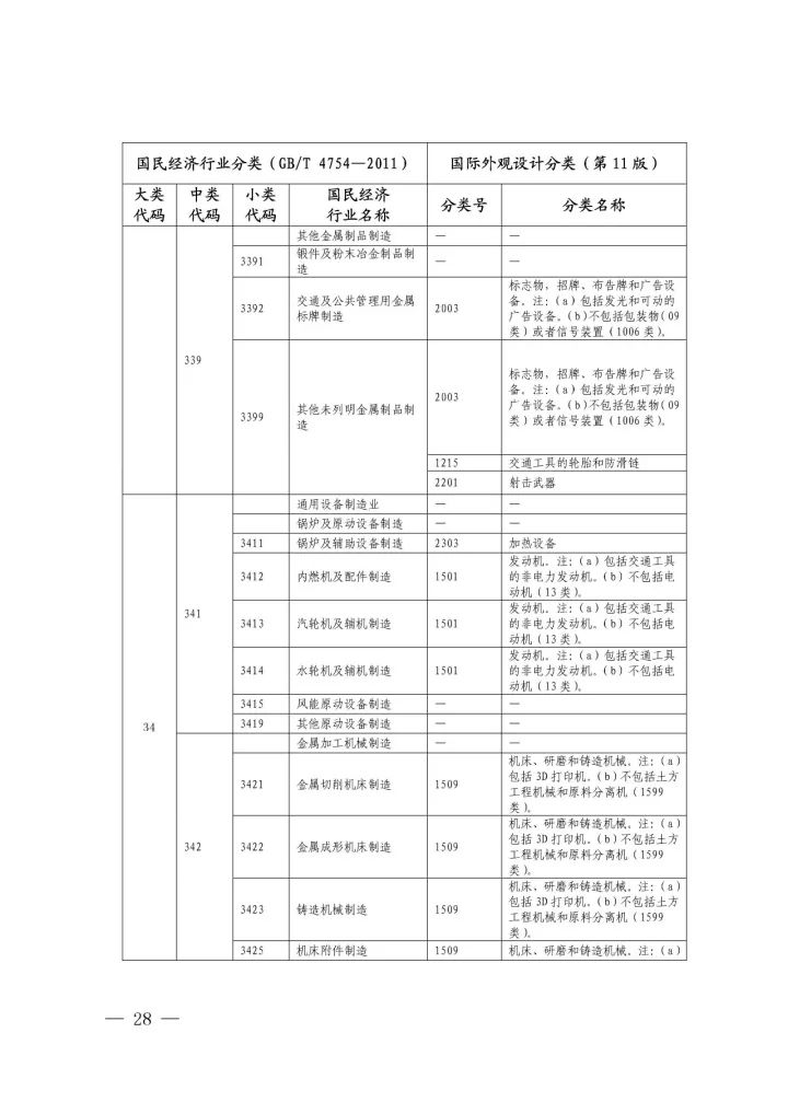 《国际外观设计分类与国民经济行业分类参照关系表(试行)》印发