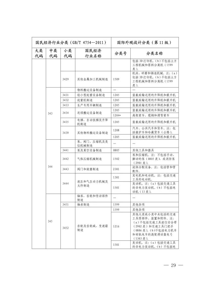 《国际外观设计分类与国民经济行业分类参照关系表(试行)》印发