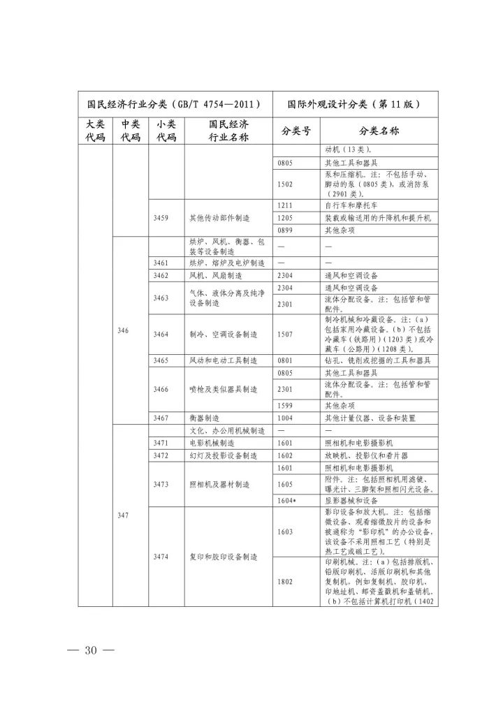 《国际外观设计分类与国民经济行业分类参照关系表(试行)》印发