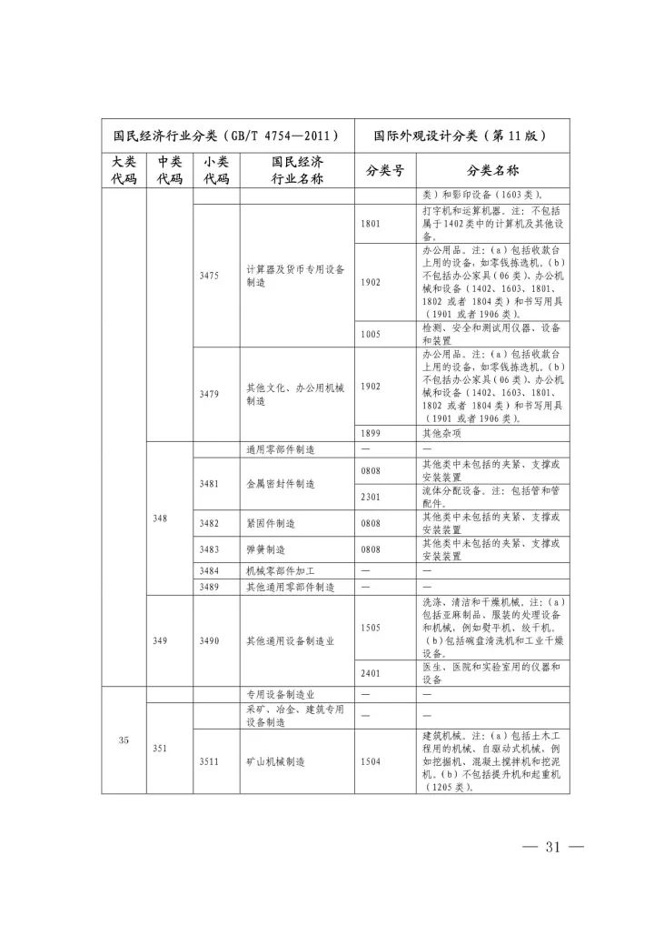 《国际外观设计分类与国民经济行业分类参照关系表(试行)》印发