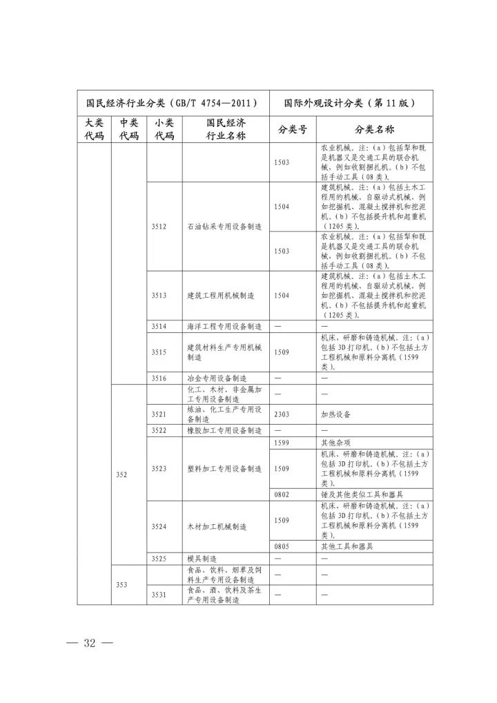 《国际外观设计分类与国民经济行业分类参照关系表(试行)》印发