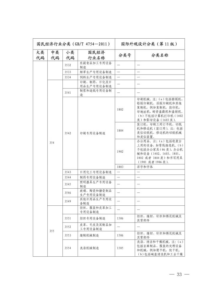 《国际外观设计分类与国民经济行业分类参照关系表(试行)》印发