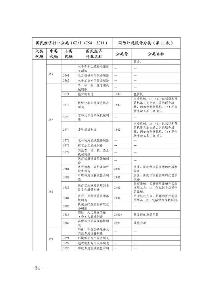 《国际外观设计分类与国民经济行业分类参照关系表(试行)》印发