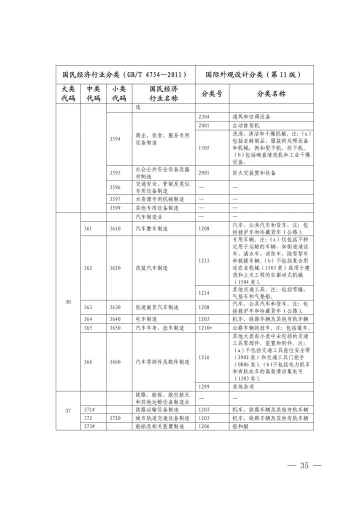 《国际外观设计分类与国民经济行业分类参照关系表(试行)》印发