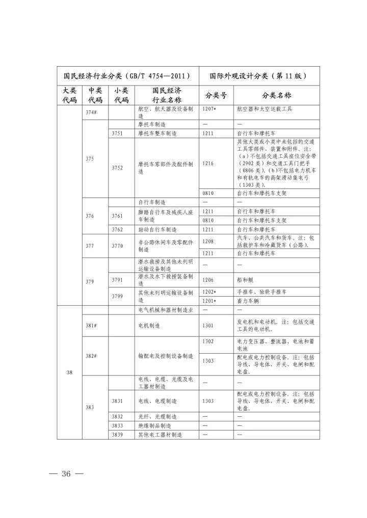 《国际外观设计分类与国民经济行业分类参照关系表(试行)》印发