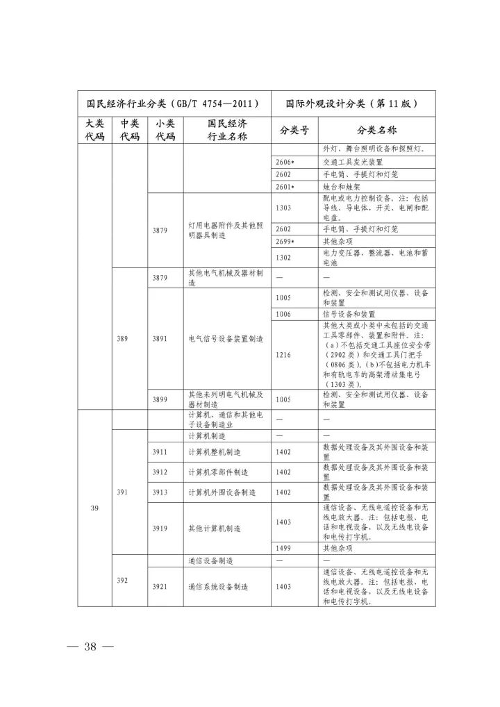 《国际外观设计分类与国民经济行业分类参照关系表(试行)》印发