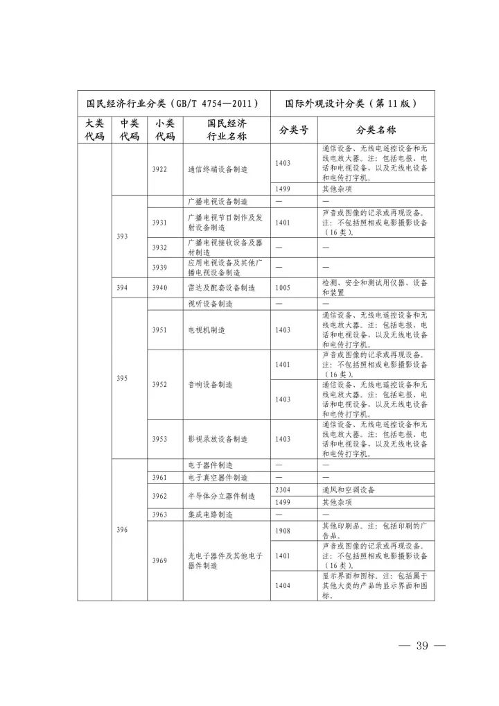 《国际外观设计分类与国民经济行业分类参照关系表(试行)》印发