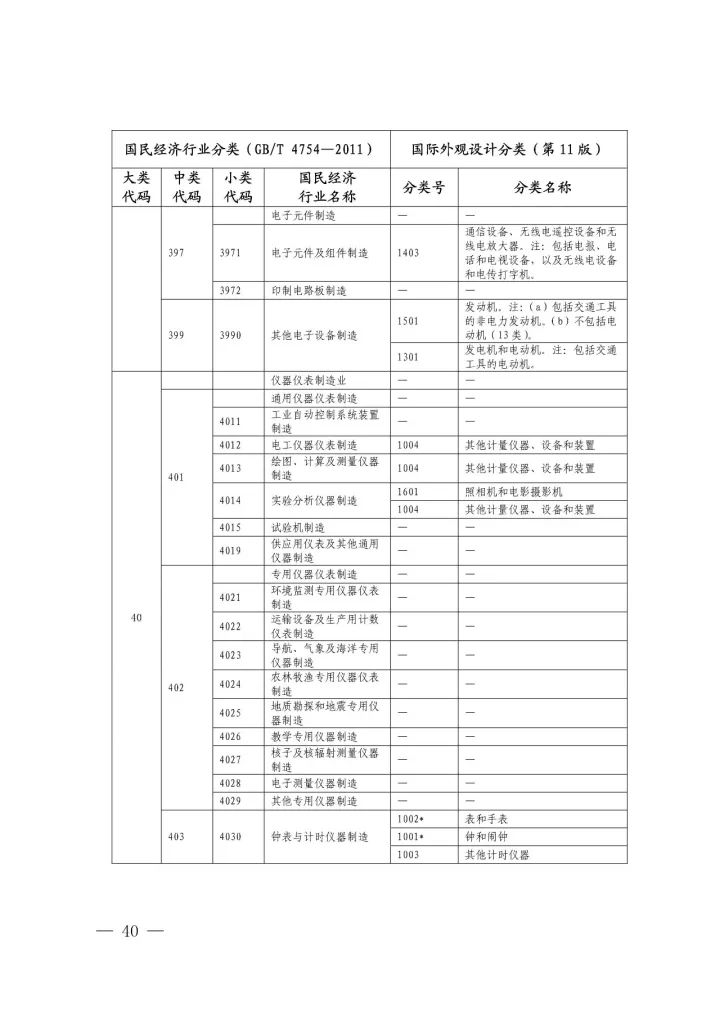 《国际外观设计分类与国民经济行业分类参照关系表(试行)》印发