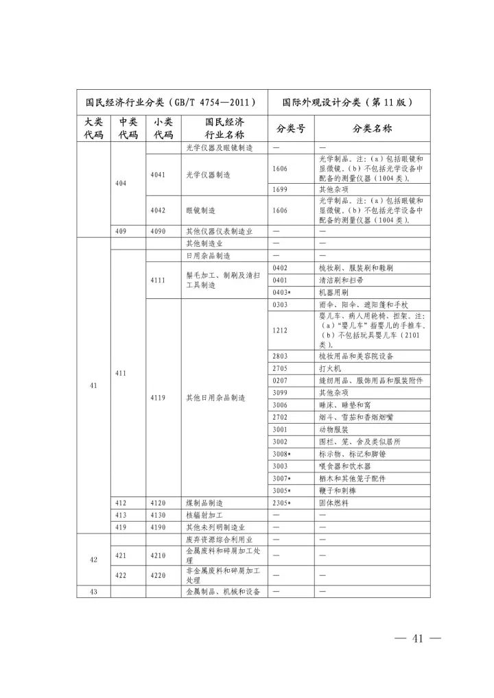 《国际外观设计分类与国民经济行业分类参照关系表(试行)》印发