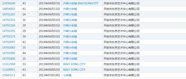 南宋告了北宋？「杭州宋城」诉「开封小宋城」商标侵权