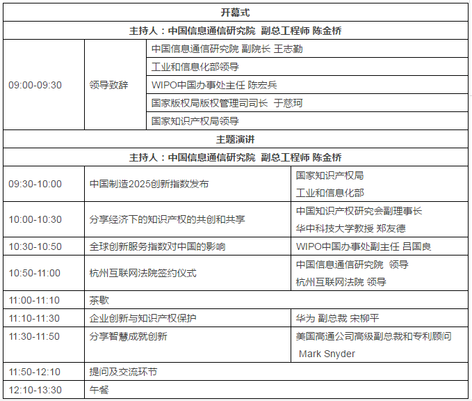 【邀请函】第六届ICT产业创新和知识产权保护大会邀您参加