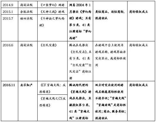 作品名称与商标的权利冲突及解决