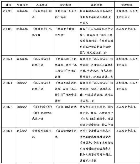 作品名称与商标的权利冲突及解决