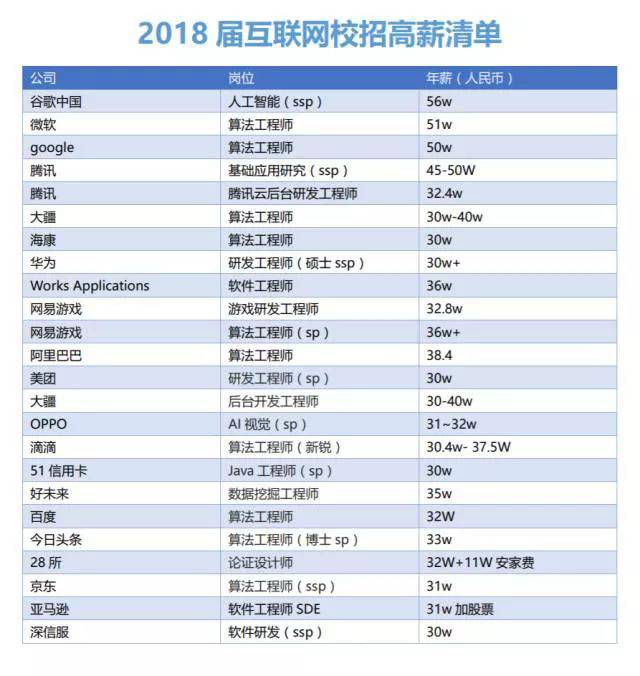 某外资知识产权公司向前离职员工索赔4700万！年度身价最高IP人出现