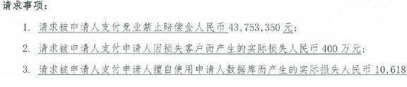某外资知识产权公司向前离职员工索赔4700万！年度身价最高IP人出现