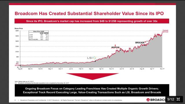 1300亿美元！博通收购高通演示稿曝光！（中英文对照）