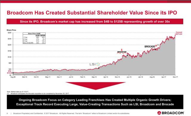 1300亿美元！博通收购高通演示稿曝光！（中英文对照）