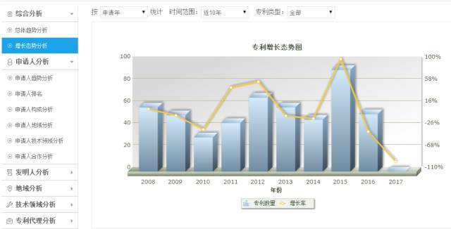 奥凯贯标创新经验全分享