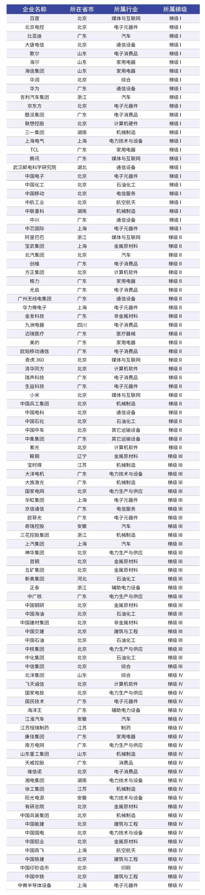 科睿唯安发布「2017年中国大陆创新企业百强」榜单